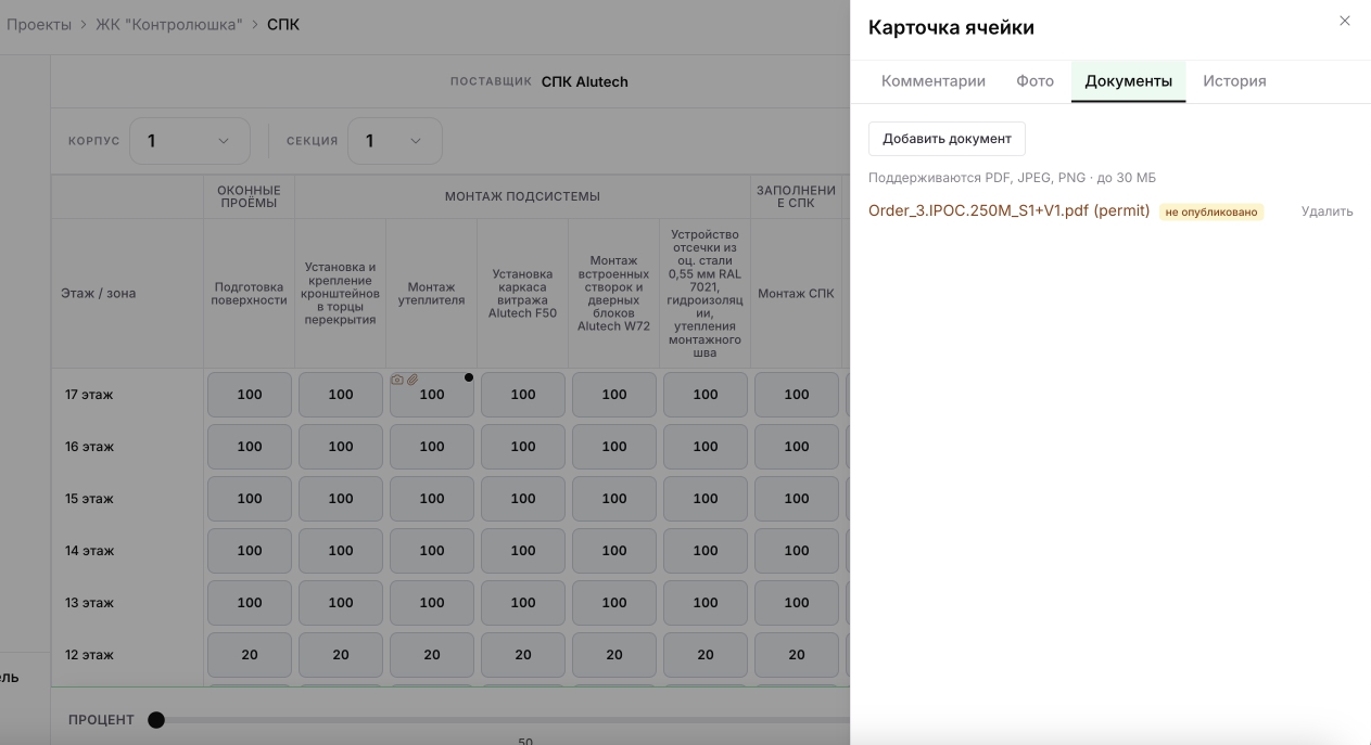 Админ-панель — дашборды для руководства