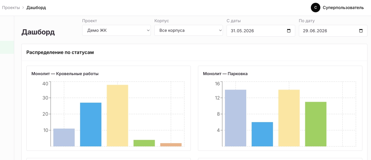 Ролевой доступ — проекты инженеров