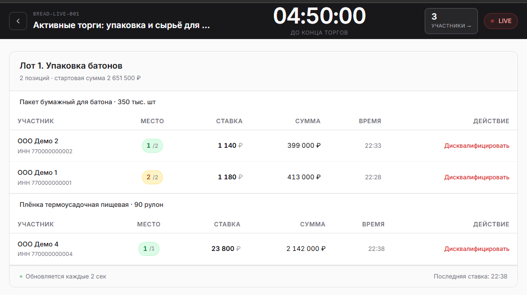 Карточка тендера — заявки и оценка